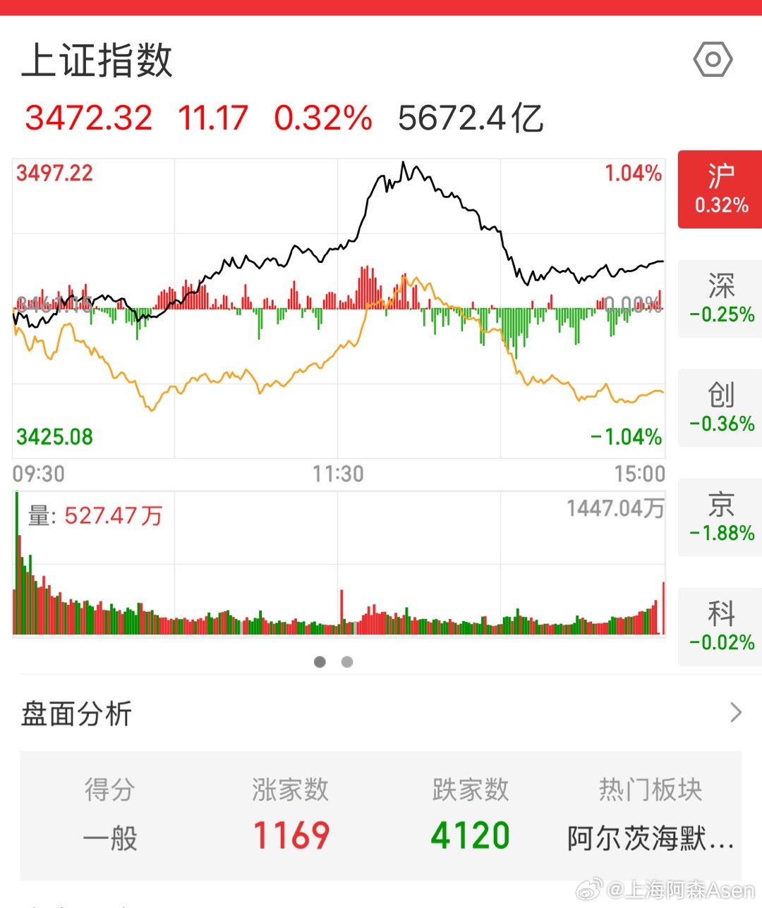 天天拉银行，这能促进广大群众消费？ 这群机构也就靠着抱团赚点钱了[二哈] ​​​