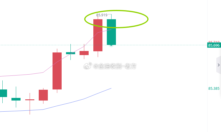 开始演我是不是