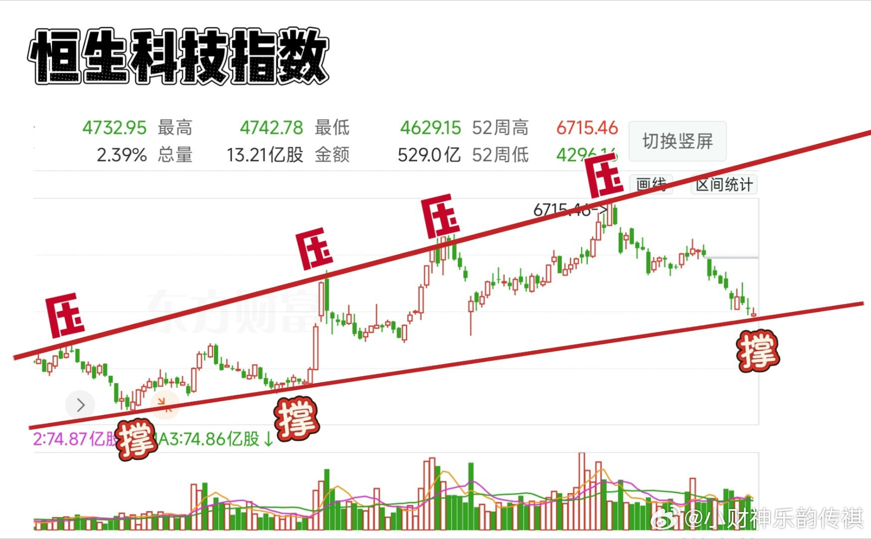 香港明天好像不开市、看了一眼『恒生科技指数』这一轮爆杀、也应该告一段落了小米腰斩