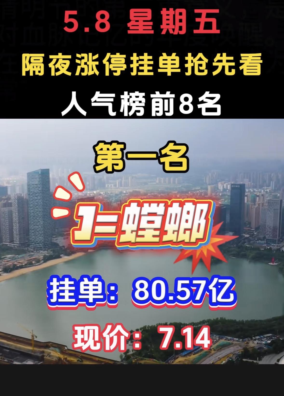 5月8日周五暗盘隔夜挂的排行榜揭晓

5月8日