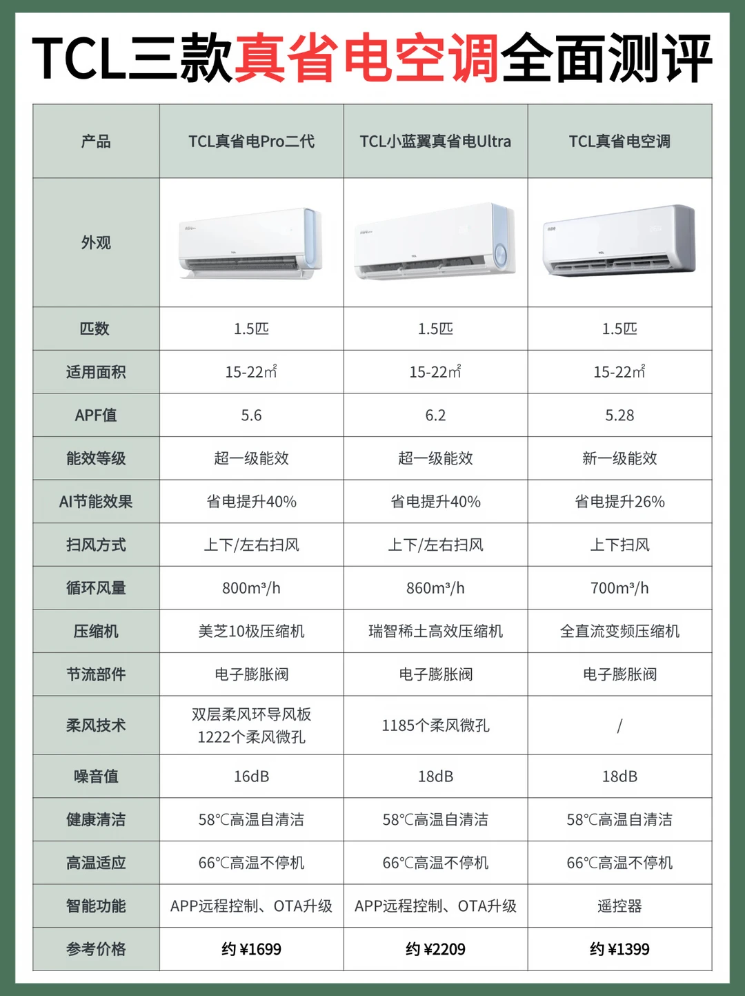 TCL真省电空调怎么选,三款热门机型一次讲清
