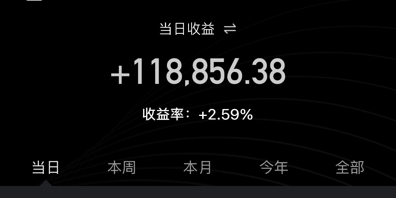 发财了？？？a股