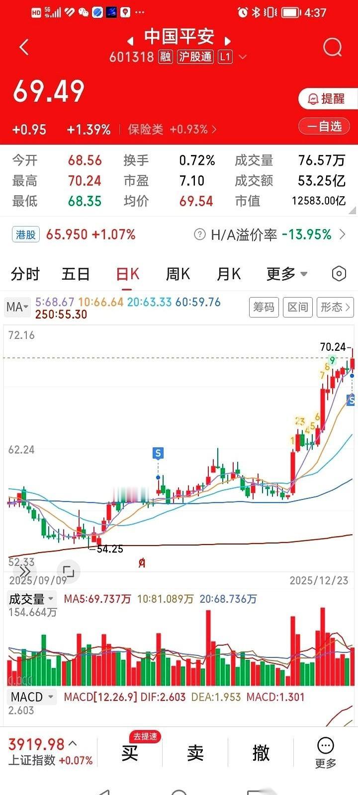 我感觉主力就在电脑那头，叼着烟，专门盯着我的账户。
真的。
前脚刚把手里的平安在