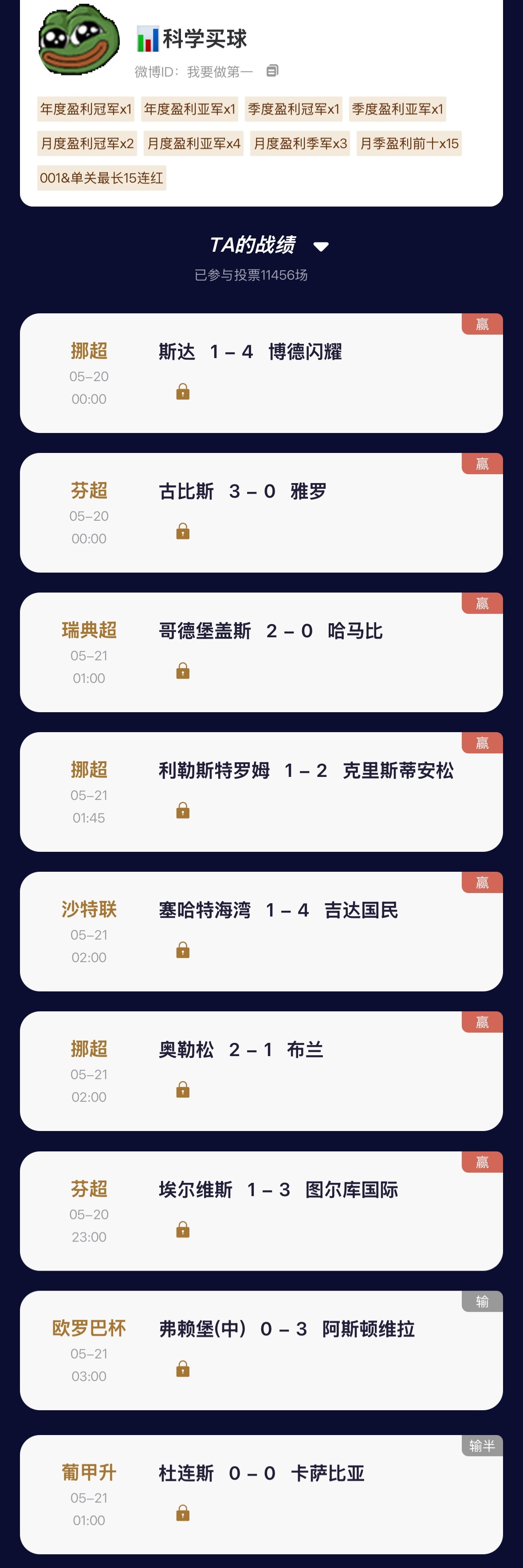 【“猜球”——民间高手】十二月冠军继周一4战全红，昨日竞彩再斩9中7！季榜第一昨