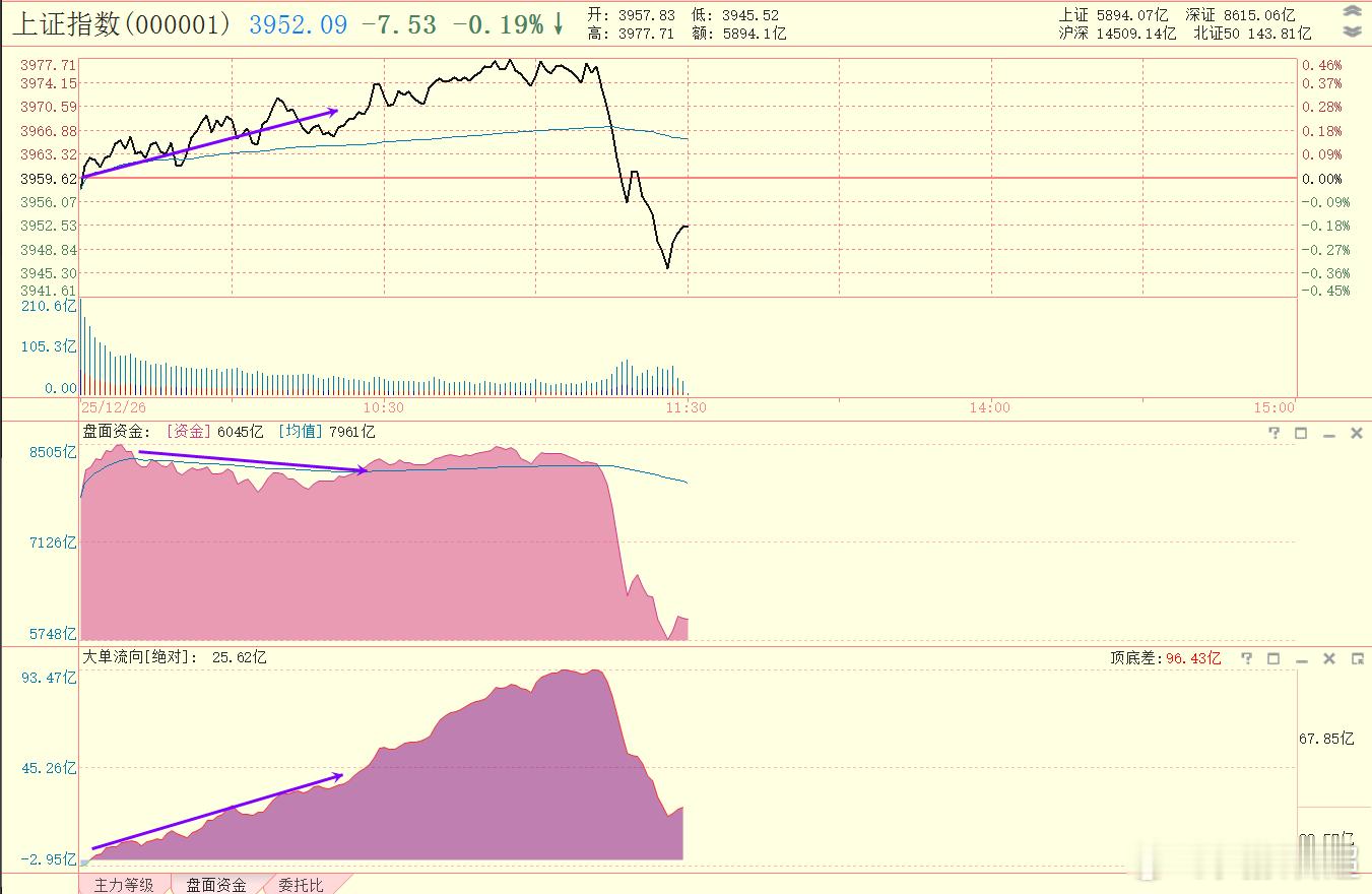 是不是有什么我们不知道的消息？ 