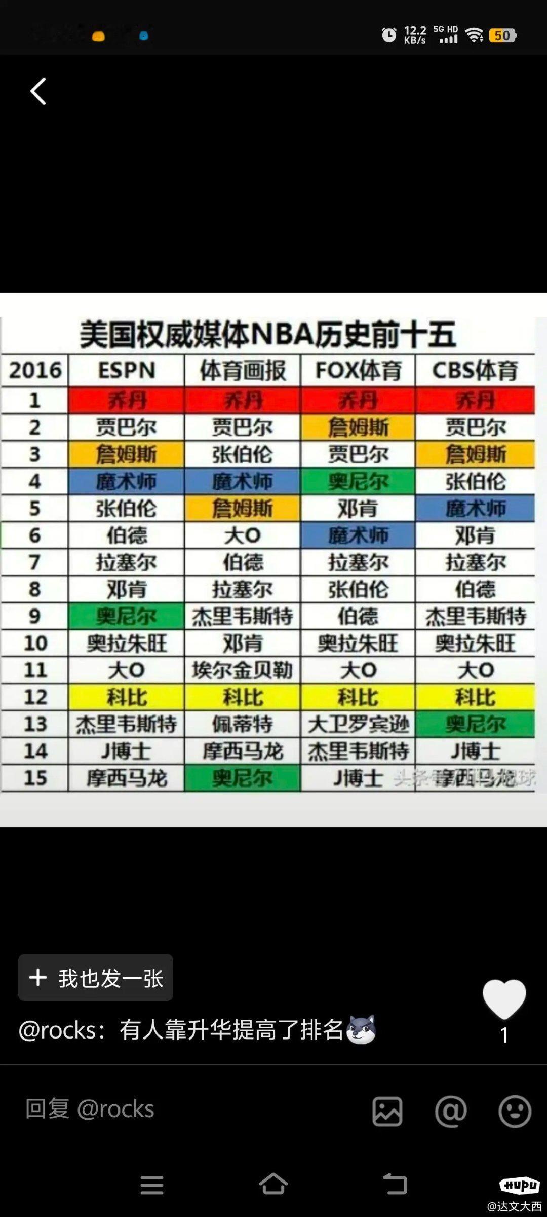 科比去世加成，已经减退！第11，已经是高估了！ ​​​