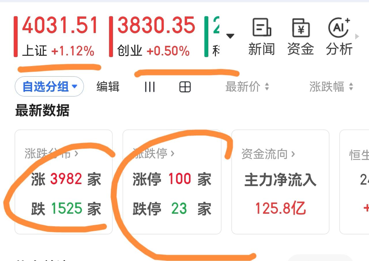老手说股：（5）
家人们，个人始终认为，机会是跌出来的。一些老登股今年上半年整体