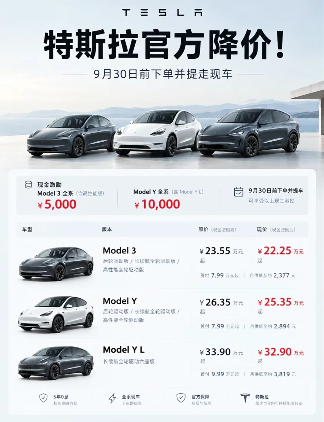 特斯拉中国又宣布降价特斯拉中国宣布，9月30日前下单并提走现车， Model 3