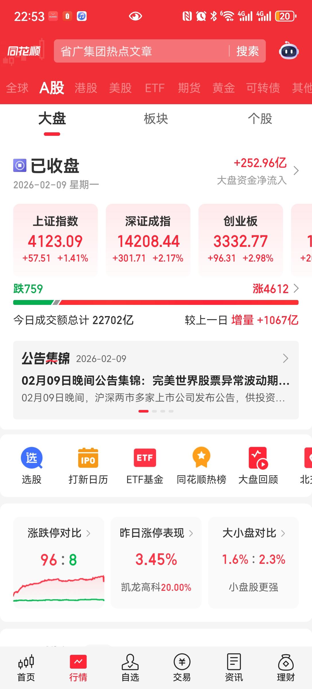 今天大涨
今天一根大阳线，小幅放量。
周五美股大涨。带动全球股市。
今年的走势，