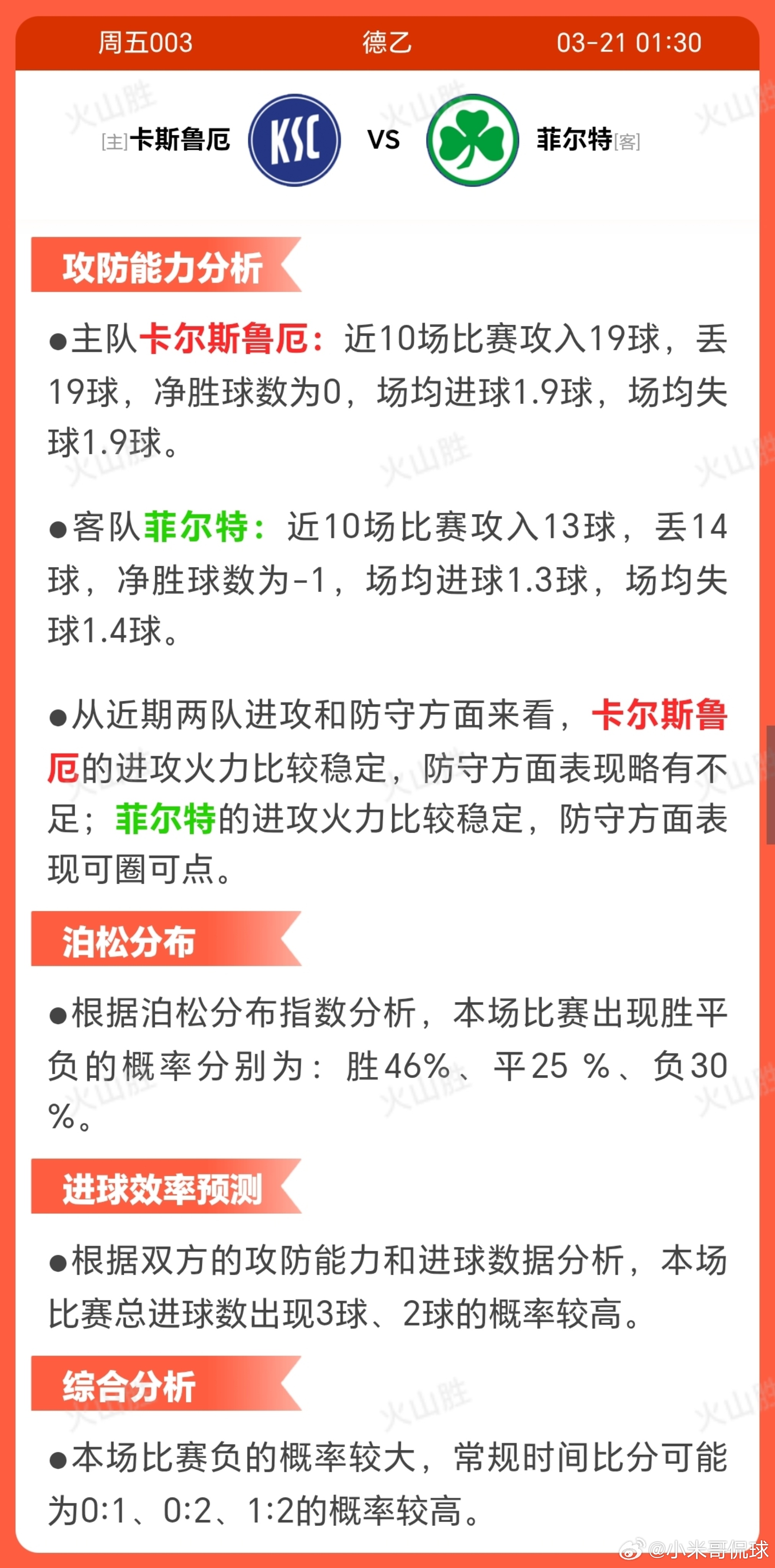 卡斯鲁厄VS菲尔特卡尔斯鲁厄近期状态稳定，近10场取得4 胜3平3负，反映出相对