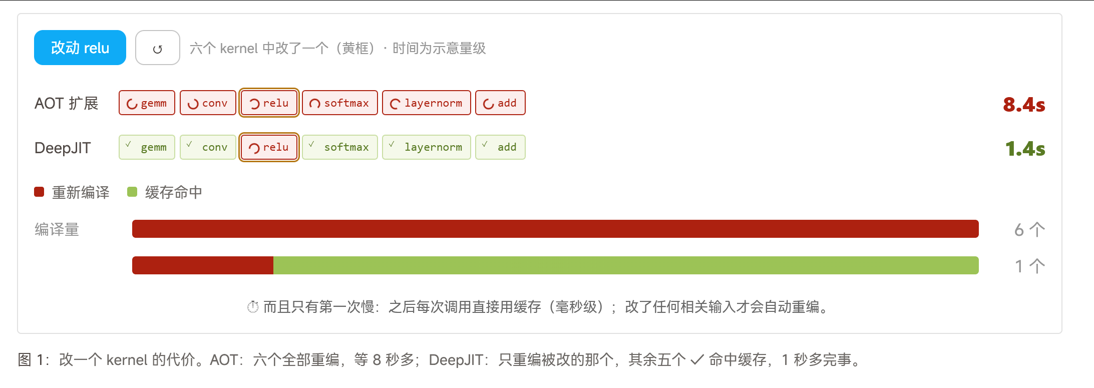 DeepJIT图解，DeepSeek新开源的DeepJIT教程DeepJIT 是