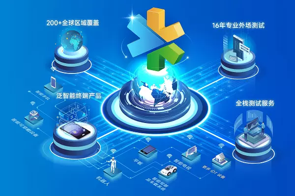 从实验室到全球网络，慧博云通用十六年构建泛智能终端与移动通信的“质量守护网”