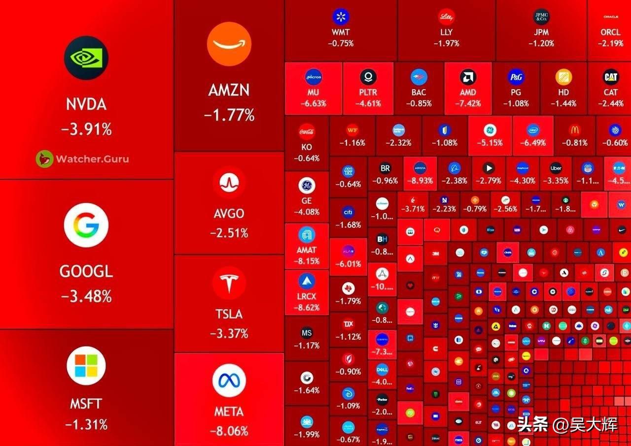 在美伊冲突升级的背景下，美国股市单日蒸发约1万亿美元
 
美国股市迎来冲突爆发以