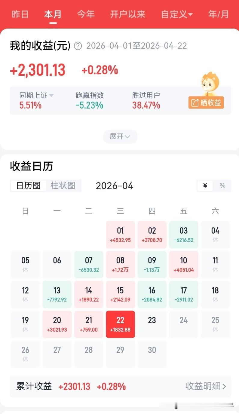 手持十二支老登股，
今年都有2至10个点不同程度的下跌，
天天看着大盘上涨，自己