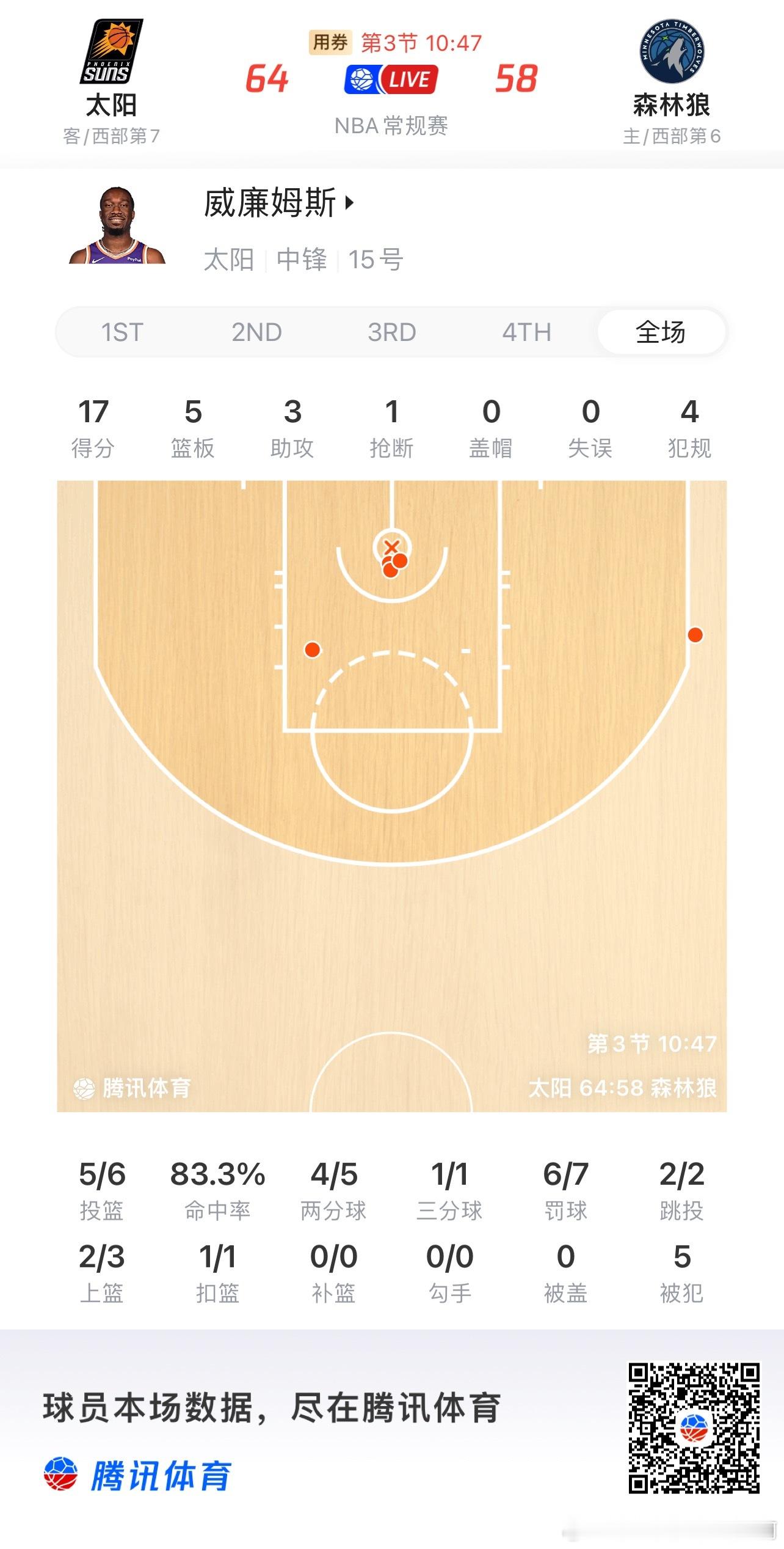 菲尼克斯太阳  森林狼是不惜一切代价打掉马威 