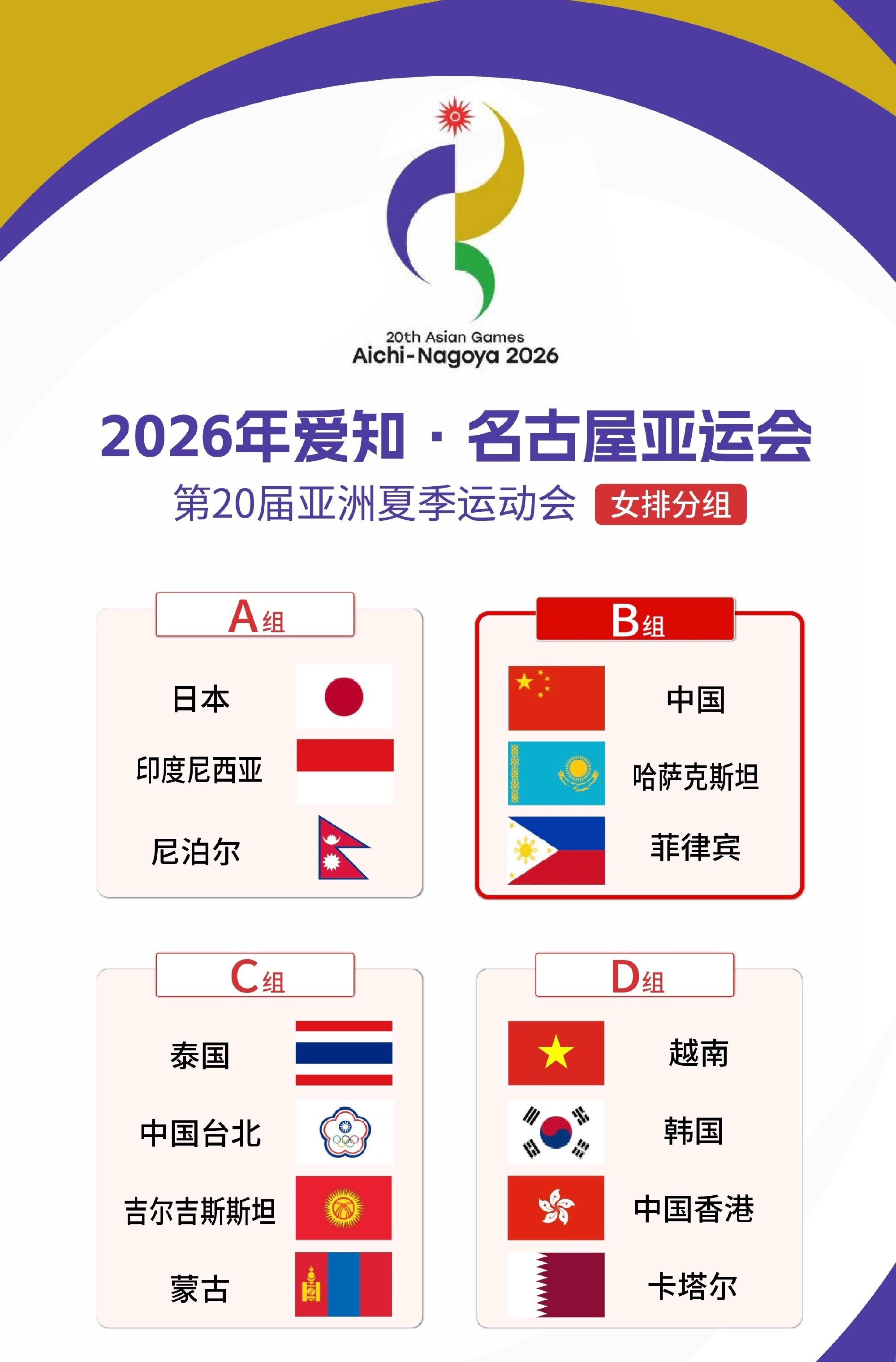2026爱知名古屋亚运会女排小组赛分组揭晓：A组：日本🇯🇵、印度尼西亚🇮?