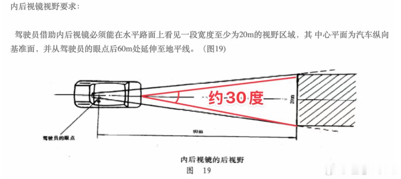 分享一下认为理想流媒体后视镜改装方案大概率物有所值的视角这位群友明确认为很多改装