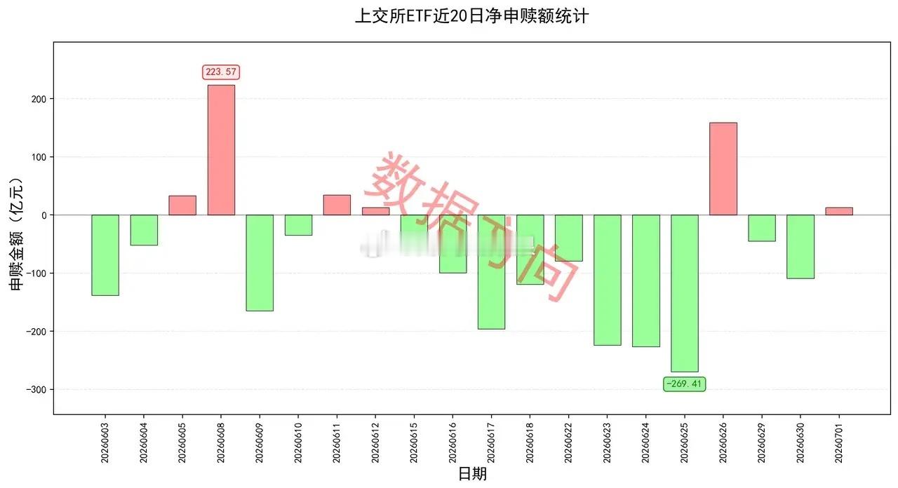 美股费城半导体指数昨晚大跌超6%，美光科技更是暴跌了10%以上，A股半导体板块今