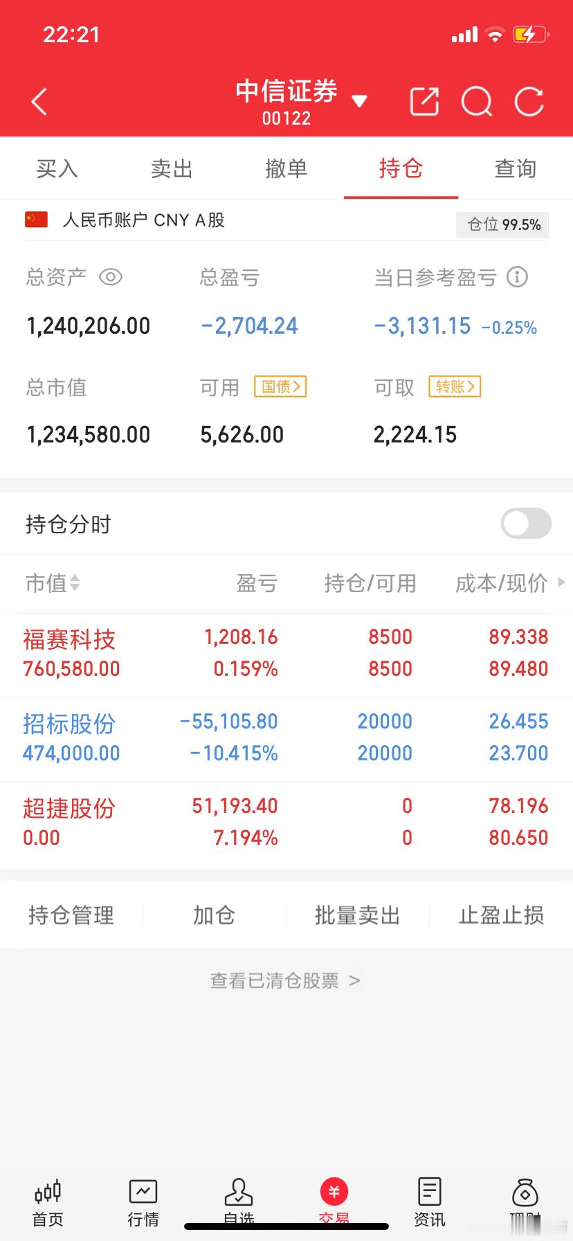 阿城实盘，今天最新操作记录：今日卖出： $超捷股份 sz301005$ 今日上车
