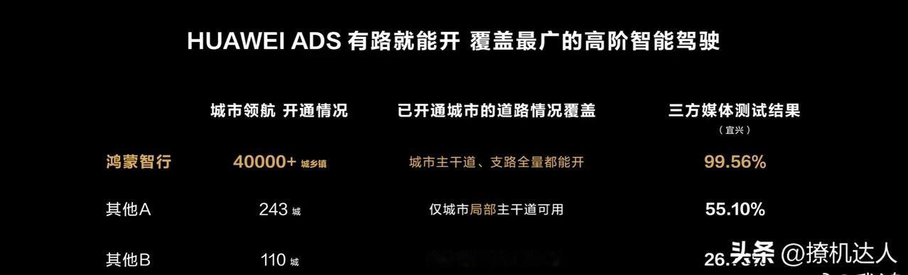华为智驾是现货不是期货，而且是最好的现货！[我想静静][我想静静][我想静静]有