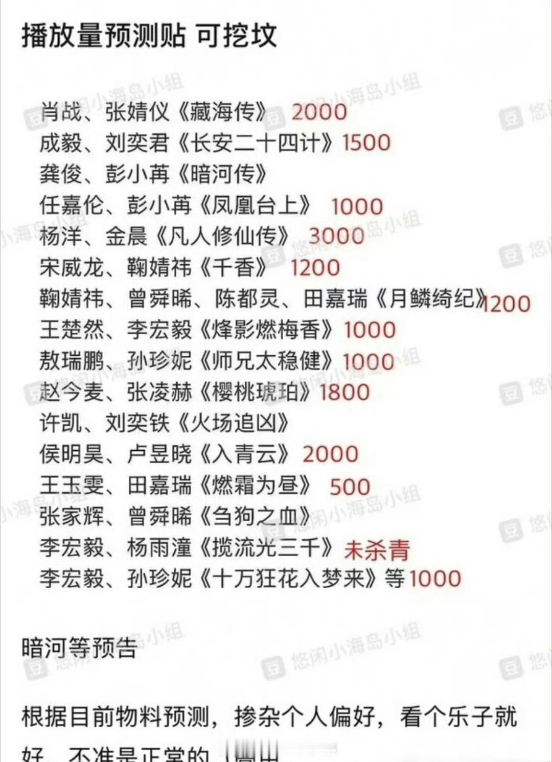 有人预测优酷片单集均，个人偏好很明显了[傻眼] ​​​