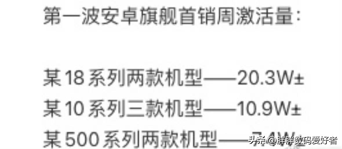 安卓首周销量真的把遮羞布撕了一个粉碎
小米18系列，vivox500系列，opp