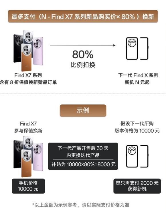 一直都知道苹果iPhone的保值率高，每年用上一代的iPhone换新一代，价格会