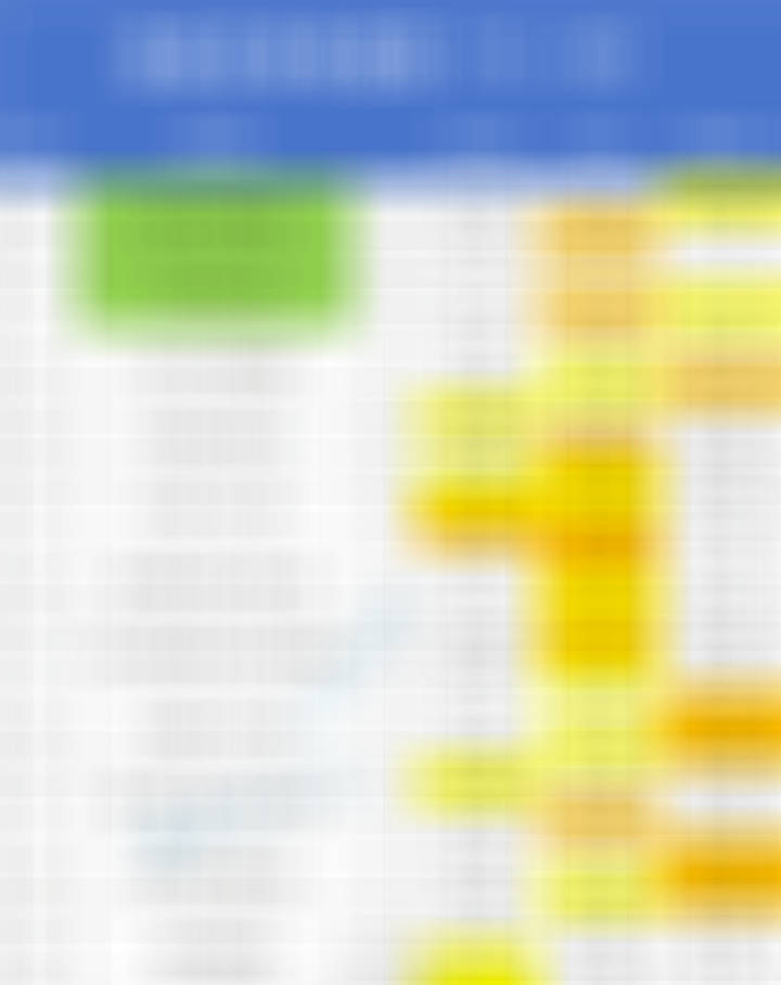 7月4日美加墨世界杯 赛事热度图，超过1.2的就代表过热。数据截止时间到12:0