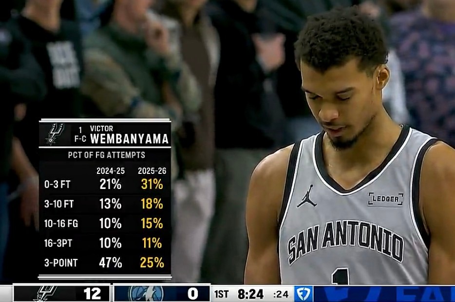 森林狼这是没休息好……