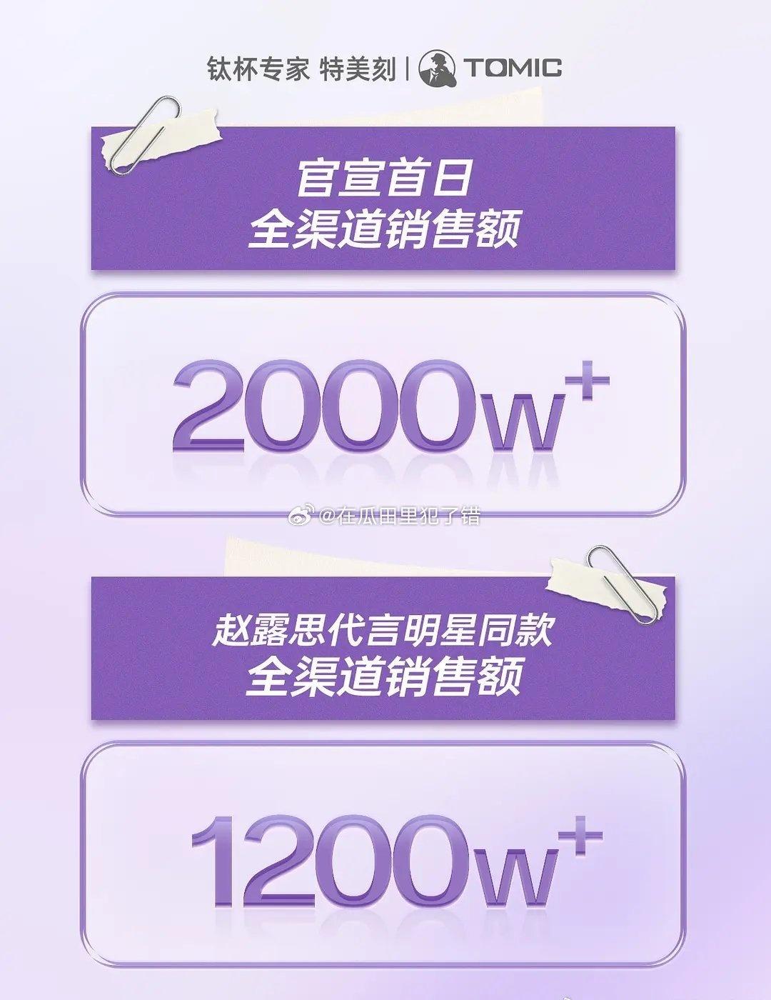 赵露思🌹特美刻官宣24h全渠道2kw➕，同款1200w➕ ​​​