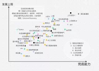 中外合作办学项目该怎么选？有些中外合作办学项目可真不是想拿钱换分数就能实现的，像