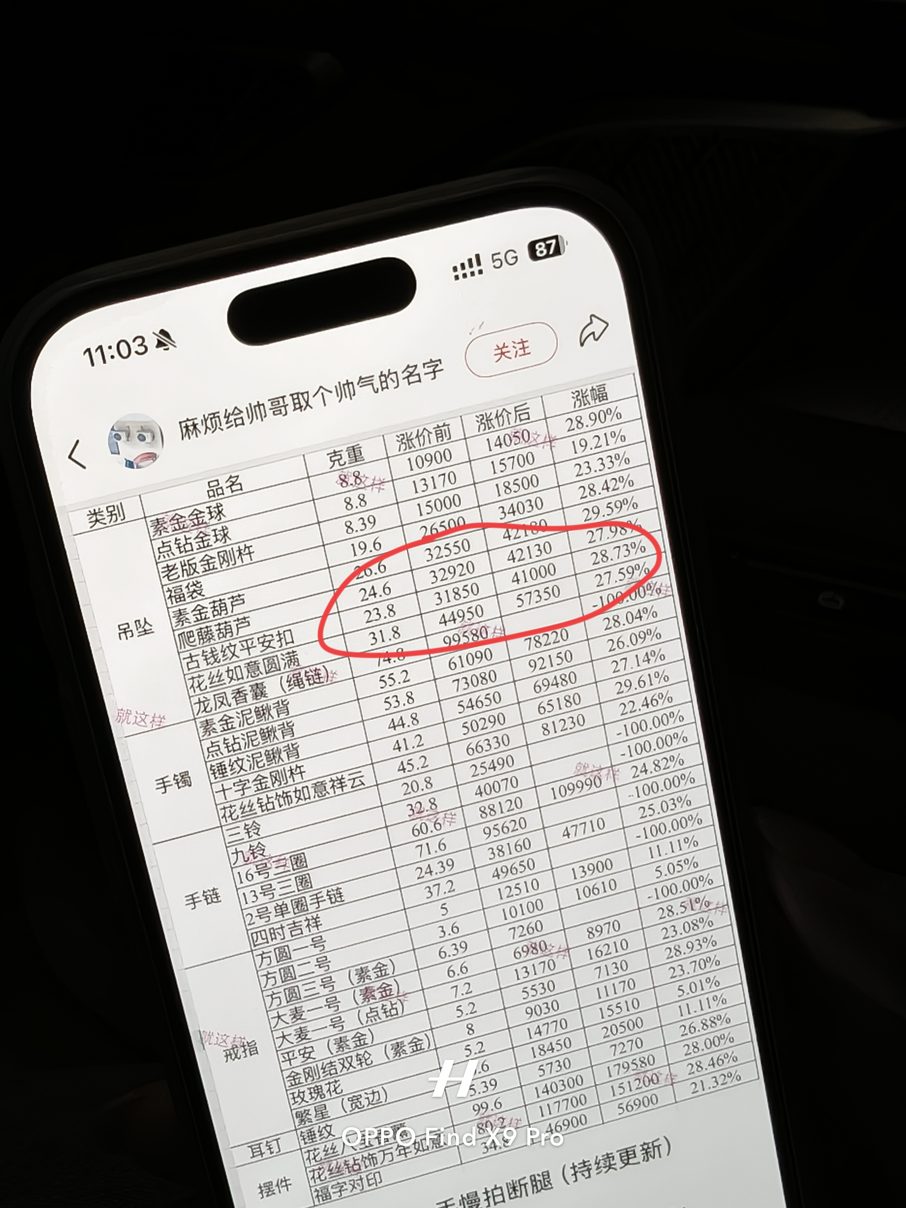小姚跟我说，前两天买的老铺小葫芦涨价一万了？[doge]买对的➕买贵的＝赚钱，这