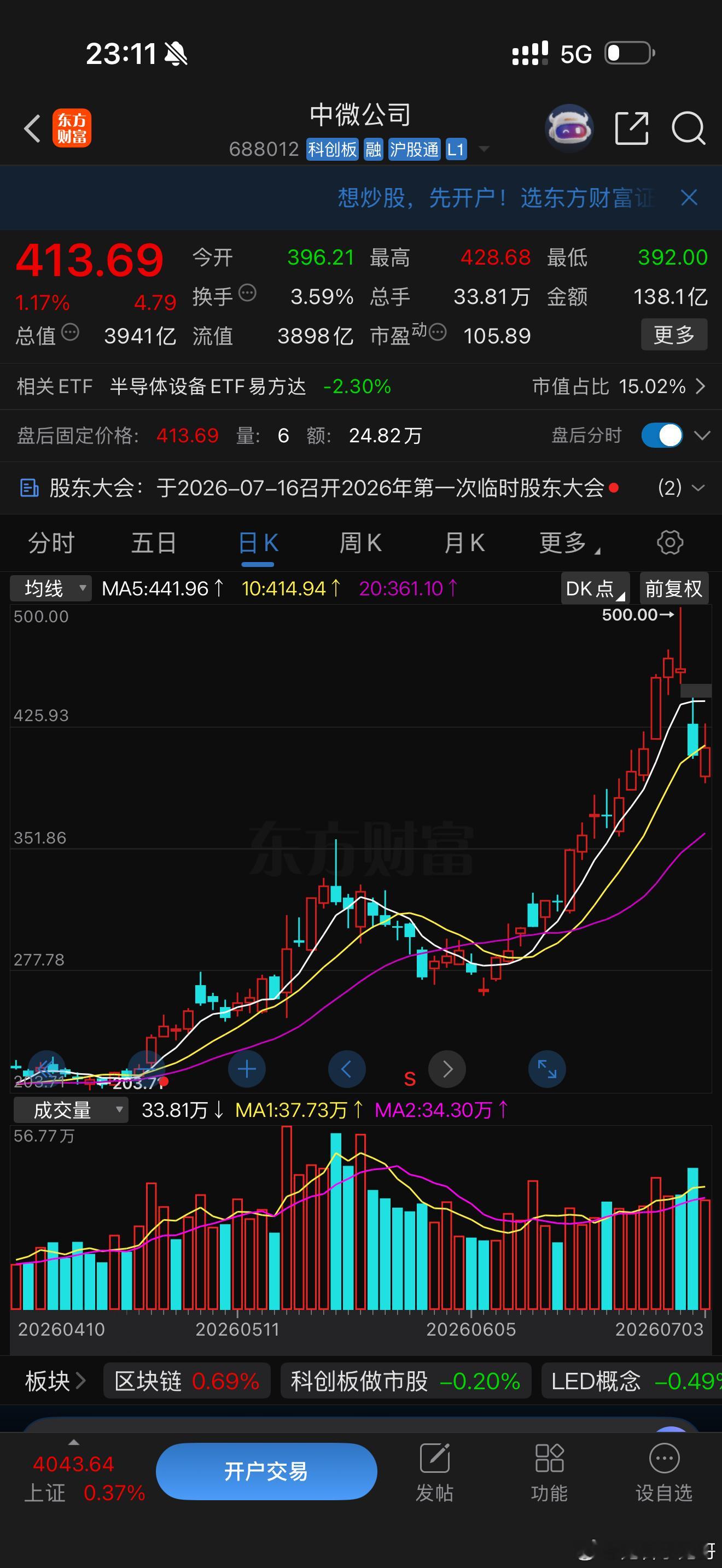 中微公司688012 加入自选股，集合竞价低开就闭着眼睛买入！ 