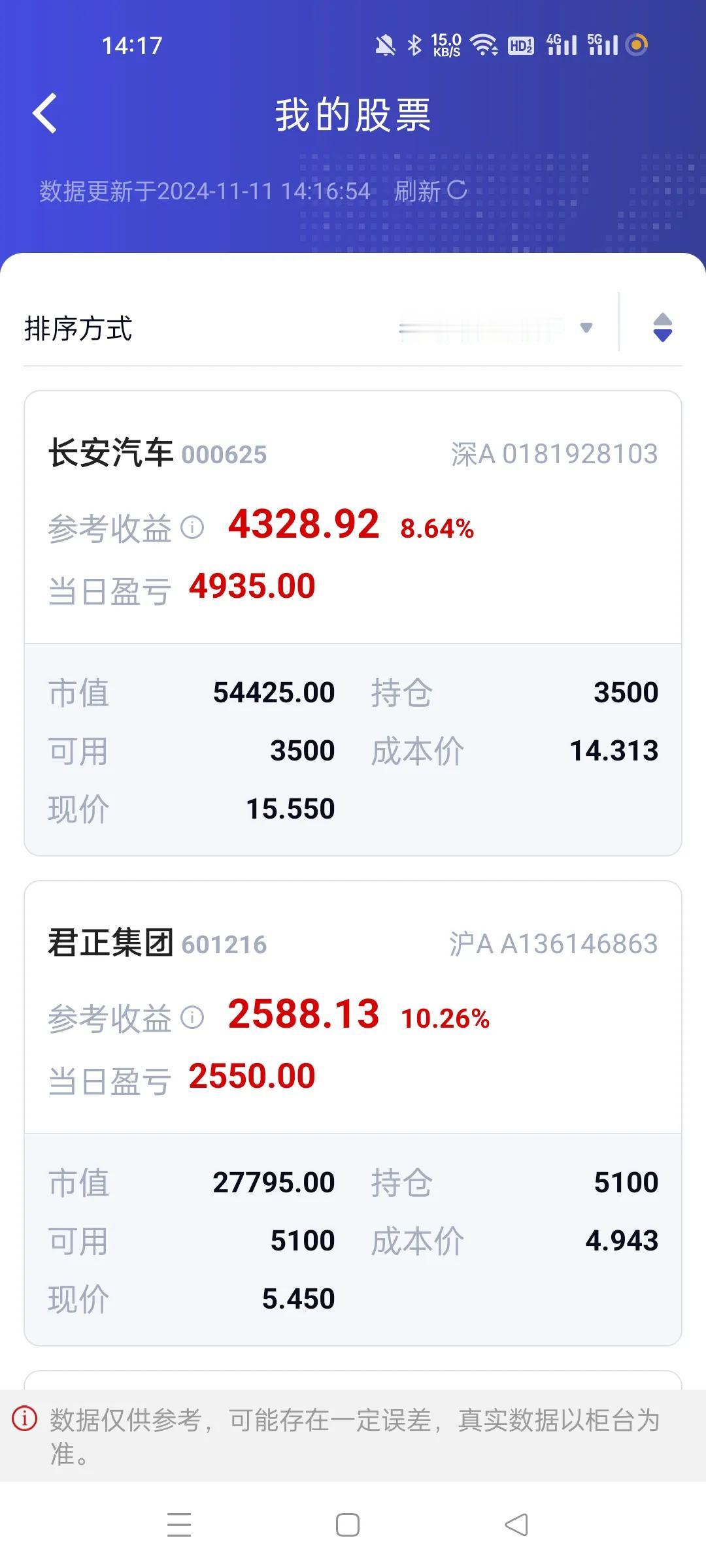 什么情况。才买四天，这两个都涨停了。
谁说一定要追高？我基本上都不去轻易追高，没