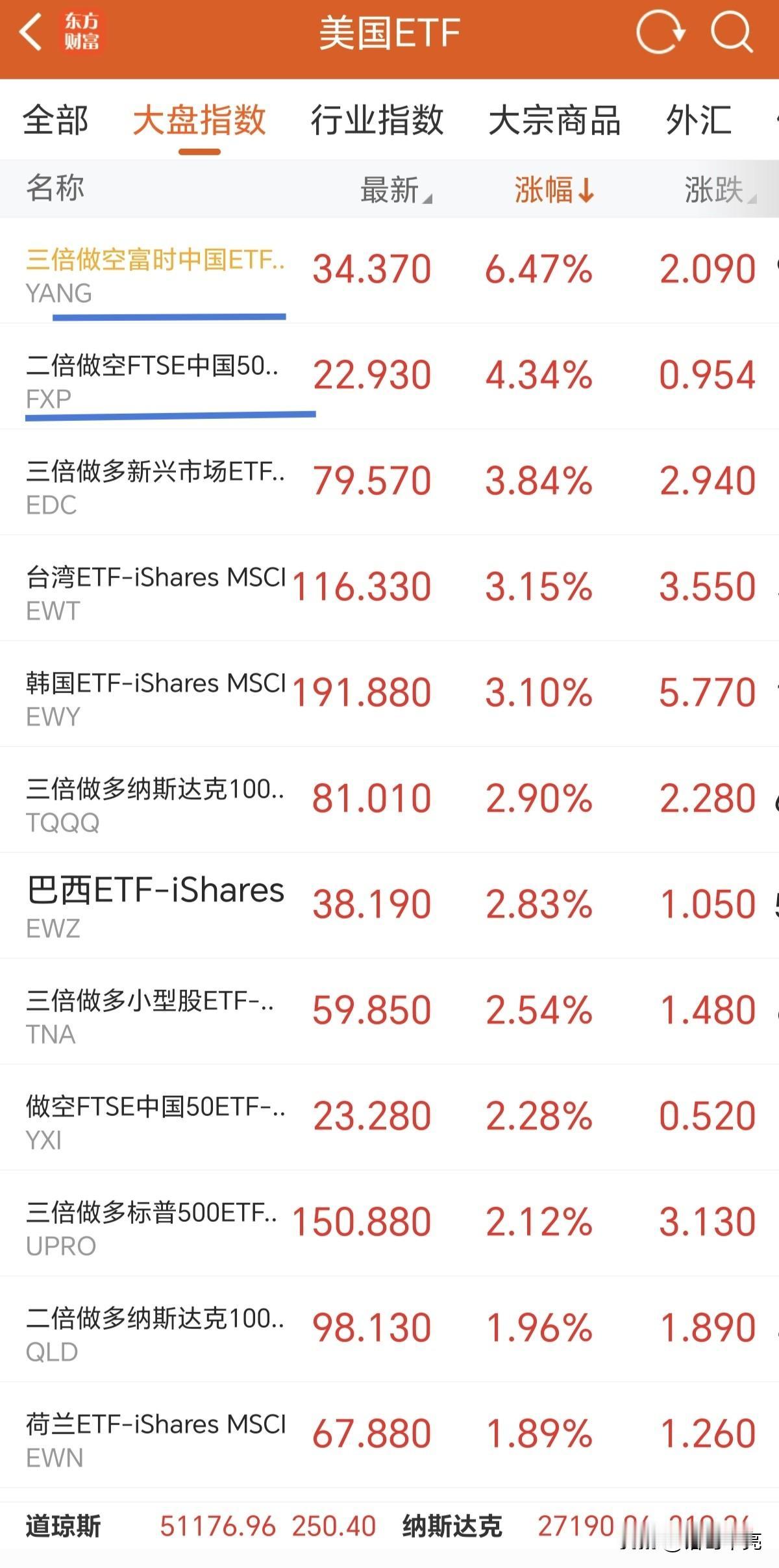美股这样上涨好吗？上涨是有风险的知道吗？你涨就涨吧，创历史新高就历史新高吧。三倍