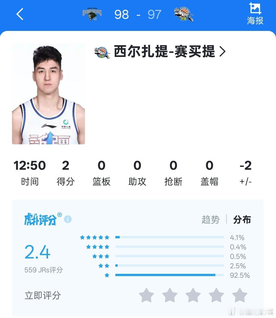 在罚球三不沾之后，西尔扎提的赛场评分降至2.4。cba