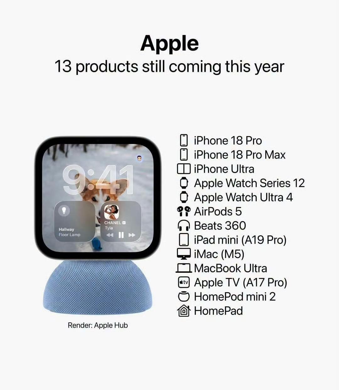1. iPhone 18 Pro
2. iPhone 18 Pro Max
3.