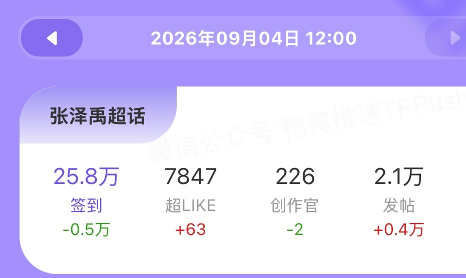 看到扩散‼️‼️速速检查自己所有的薅是不是都成为超来客了今天可算是正增长了赶紧把