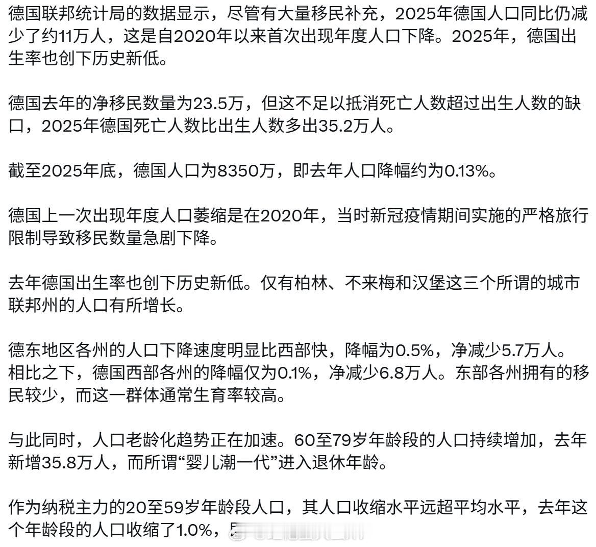 德国人口萎缩。前提还是有大量移民补充。德国去年的净移民数量为23.5万。 