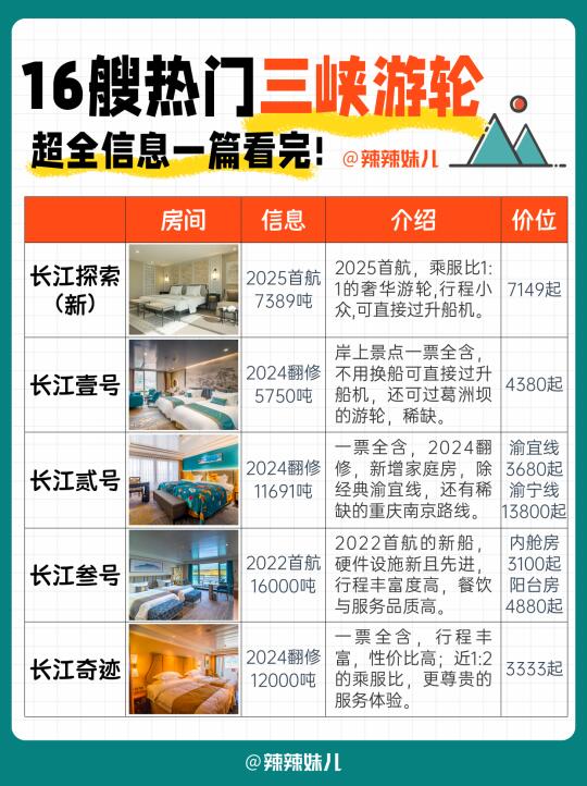 熬夜整理⭐16艘热门三峡游轮🛳️信息大汇总