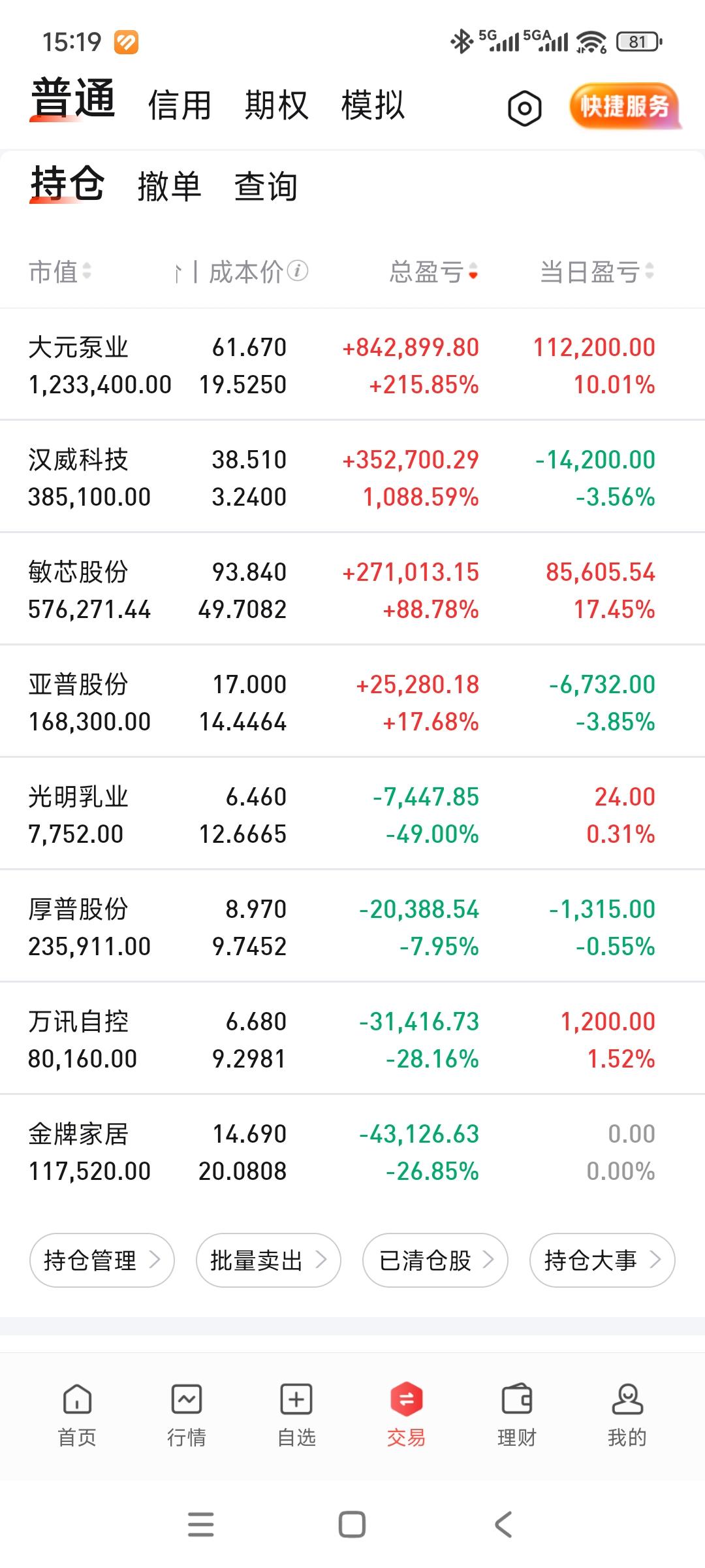 今天吃大肉，大元深水拉起，敏芯10几厘米，账户回到280
