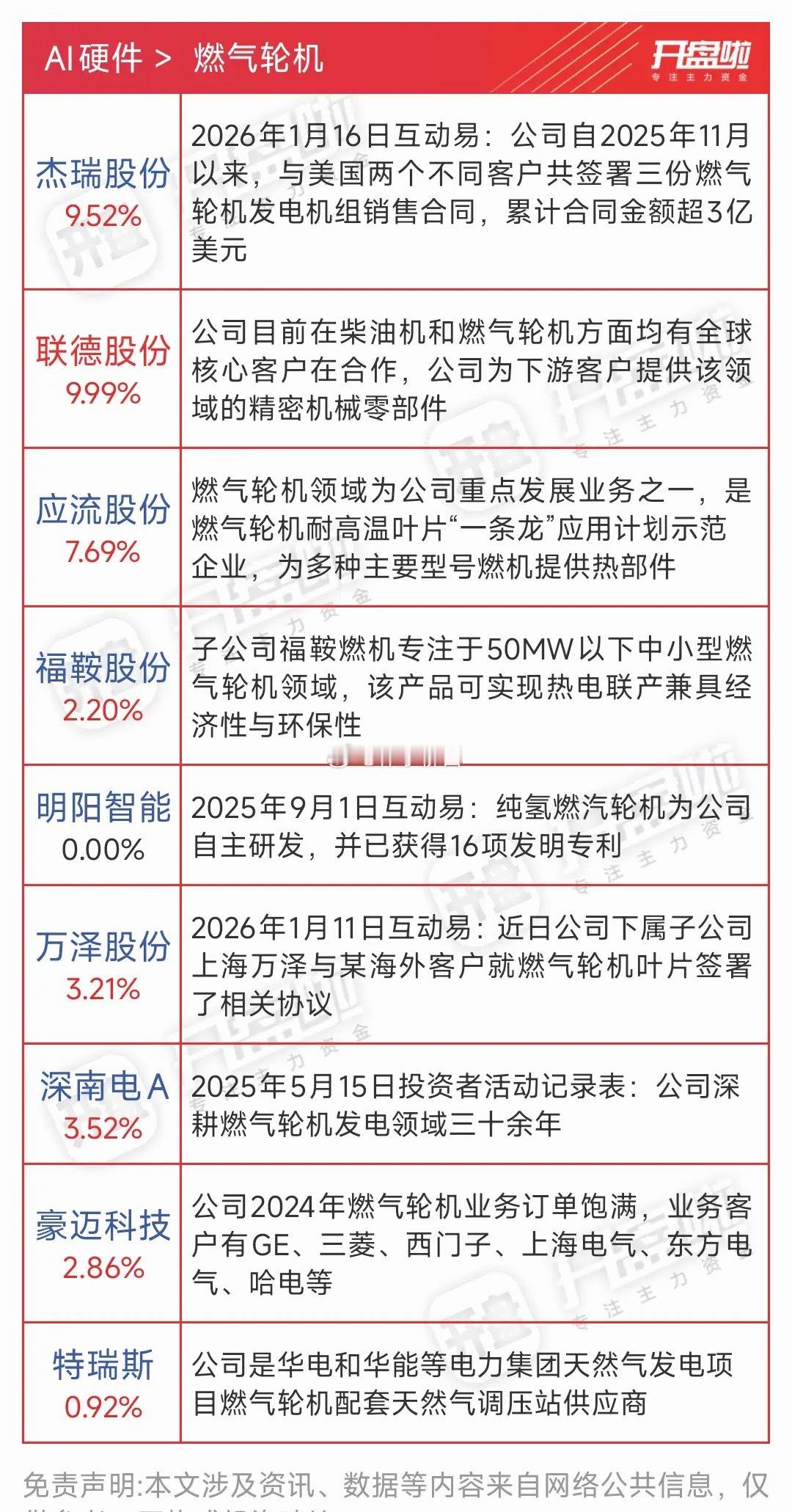 燃气轮机：AI缺电潮核心刚需AI算力大规模爆发，催生巨大用电缺口，大型AI数据中