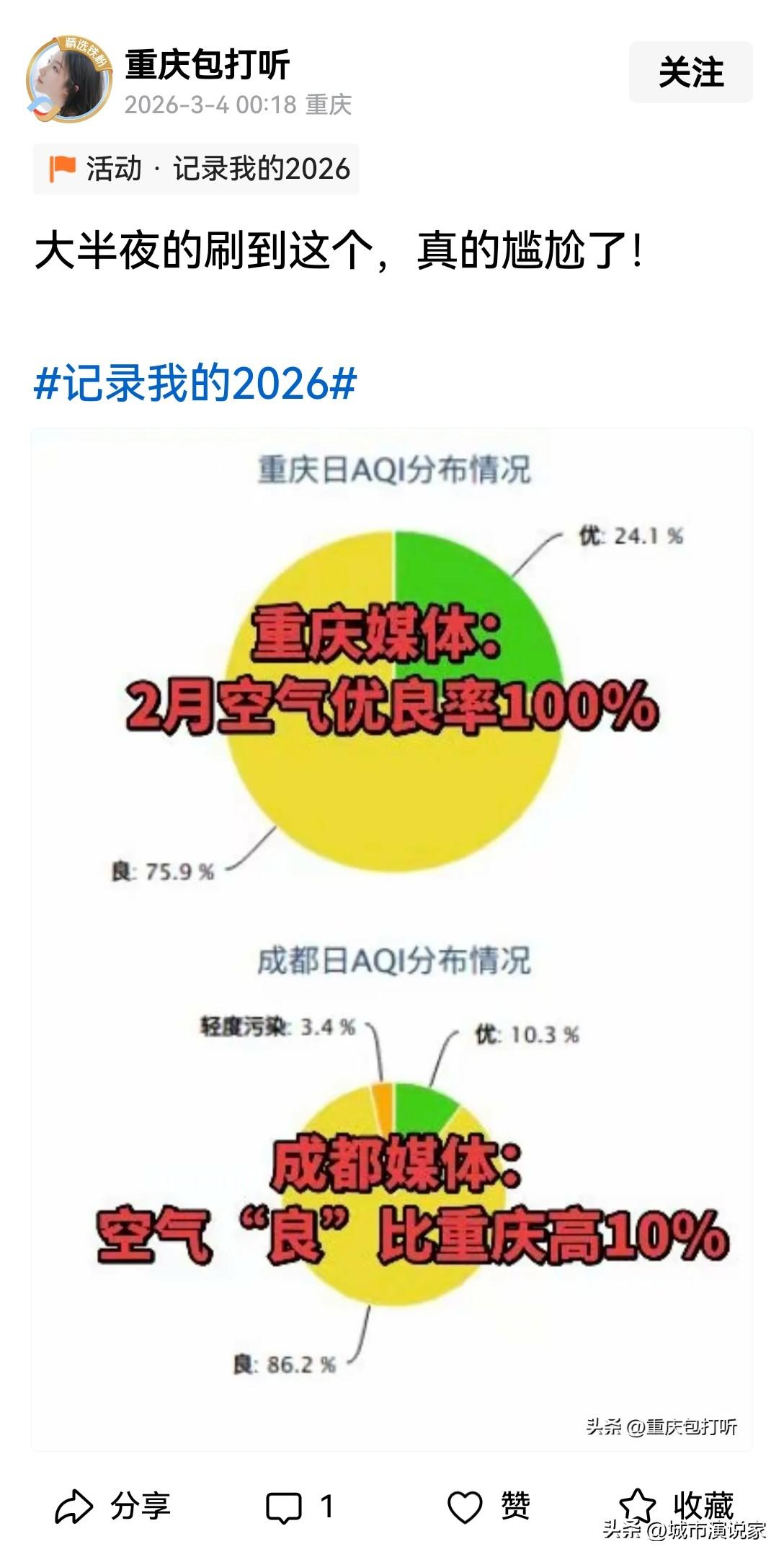 成都2月份空气质量优于重庆10%，这说法从何谈起？那就揭老底，顺藤摸瓜。

有网