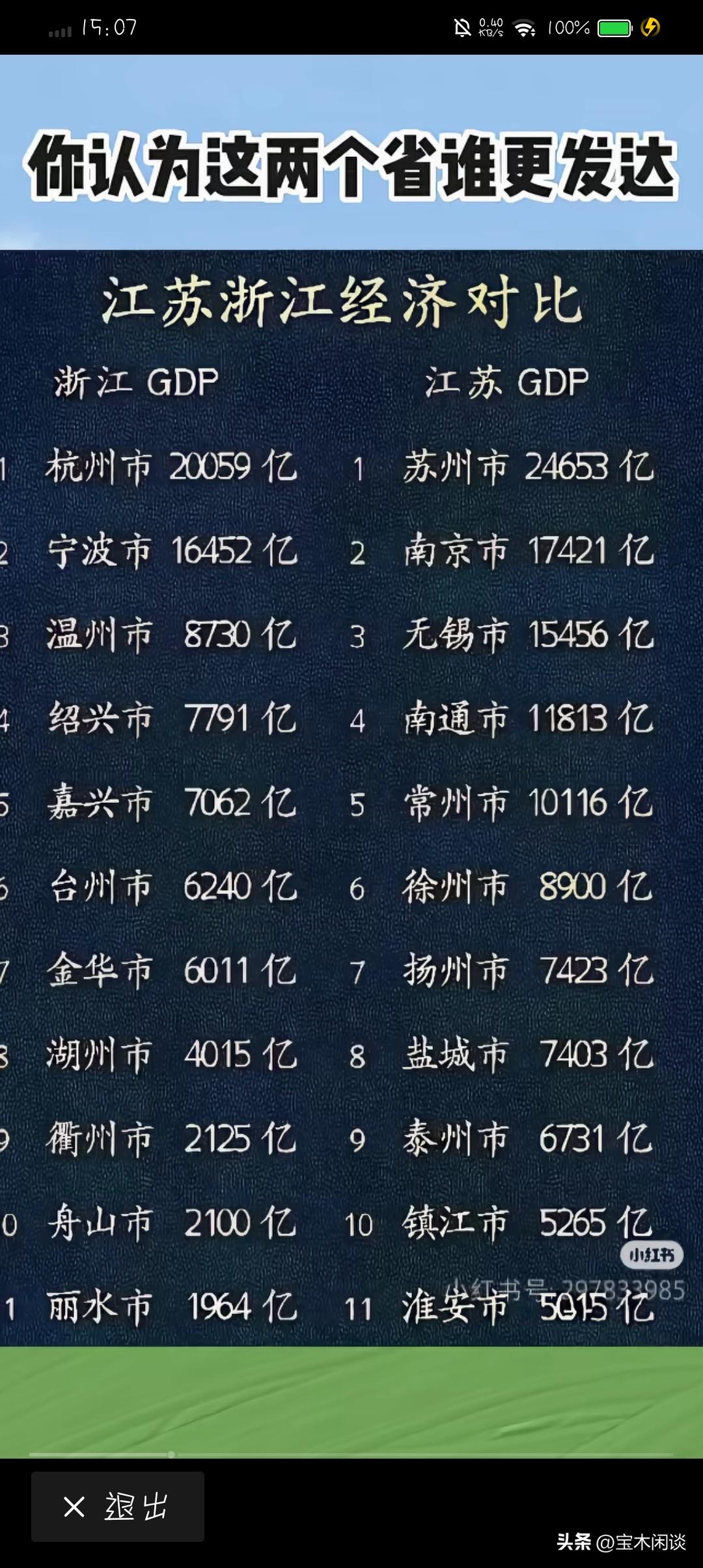 大家都在夸江浙，下面正式将江苏和浙江对比一下，看看究竟孰强孰弱。
既然都是优等生