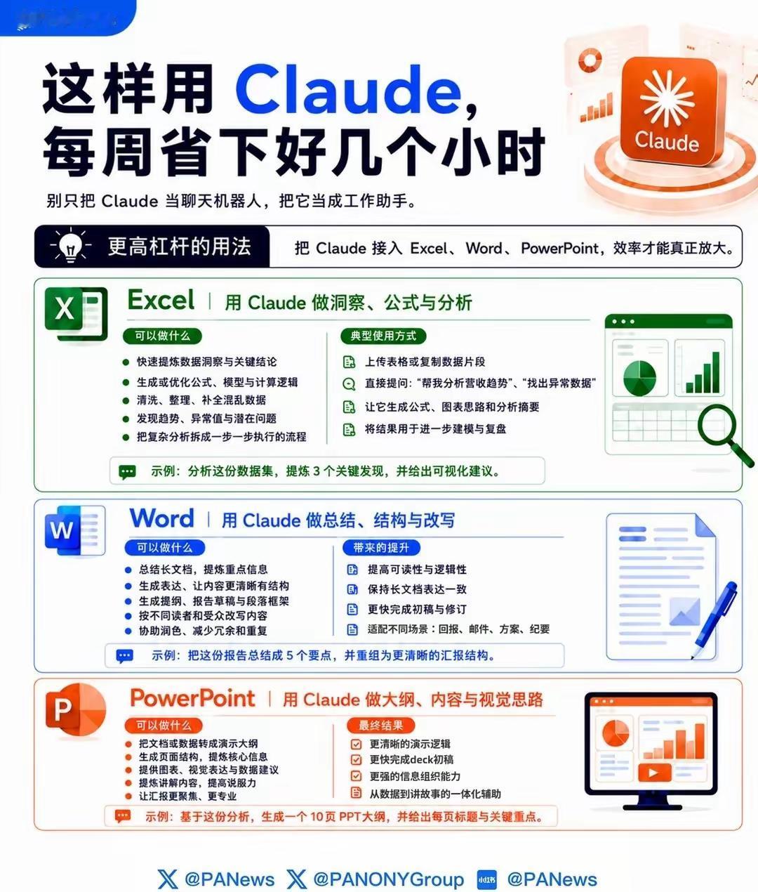 Claude 办公三件套高效用法｜Excel+Word+PPT全场景
 
核心思