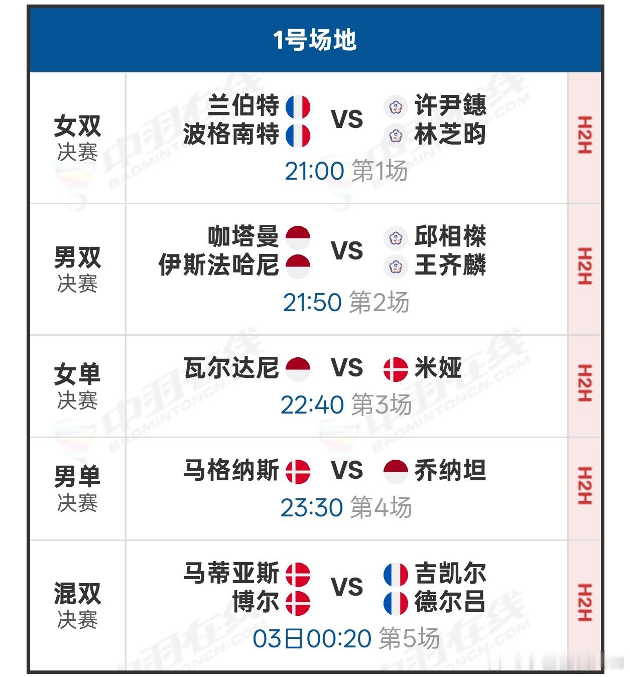 2025年海露羽毛球公开赛 各单项决赛赛程，晚上21点开赛：1、许尹鏸/林芝昀 