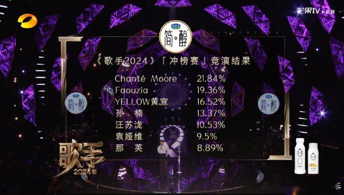 什么， ​​​那英竟然第七？！[哆啦A梦害怕]真的得第七的另有其人[融化]《歌手