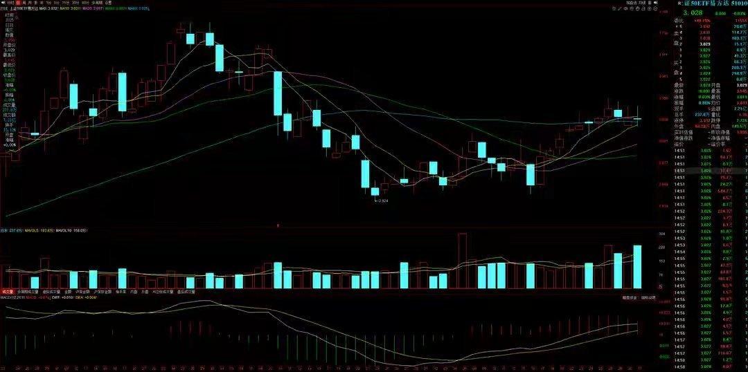 A股重磅资金报告：中概股暴涨吹响开门红号角！跨年行情将至！节前3个交易日，A股大