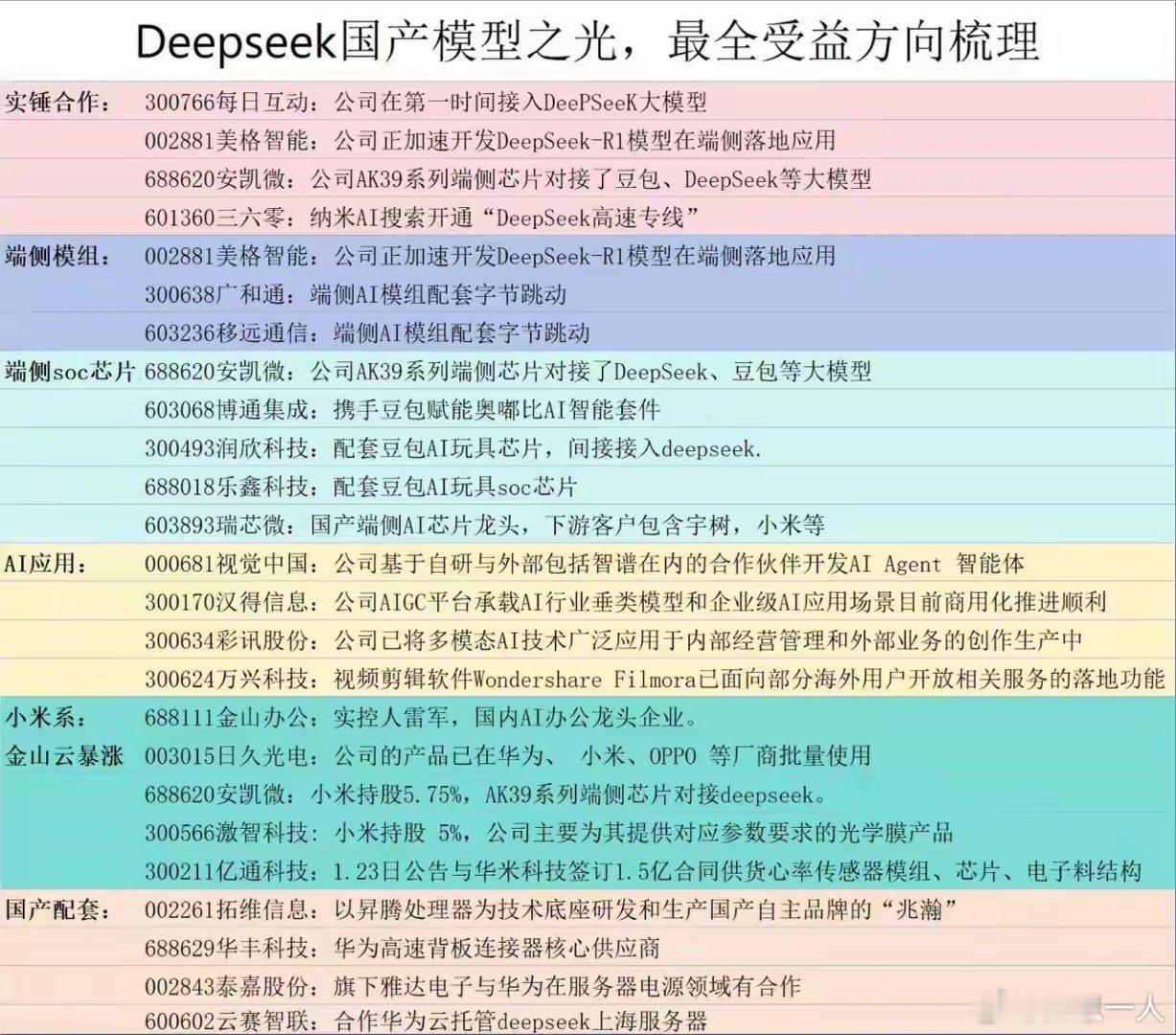 2月11日后市场将选择向上！1）趋势：2024年10月8日的3674点今年要过掉