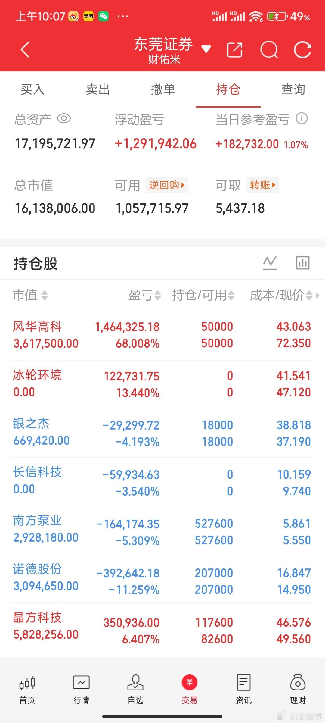 重要通知！冰轮环境 我已经下车了！收到的兄弟姐妹们回复178准备上下一个新车，这